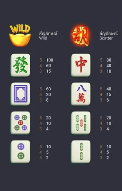 สัญลักษณ์เกมสล็อต Mahjong way จาก PG Slot