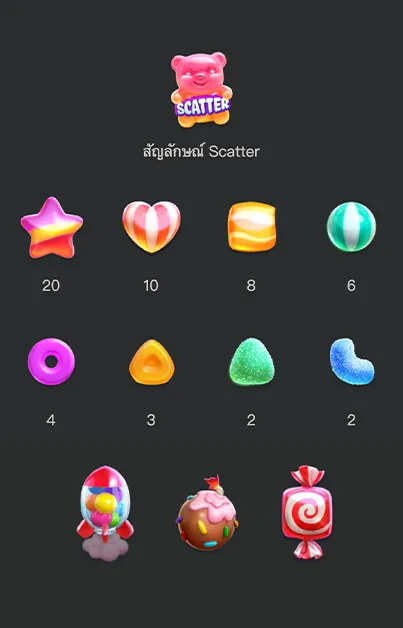 อัตราการจ่ายเงิน-รีวิวเกม-Review-candy-burst ค่าย PG Slot