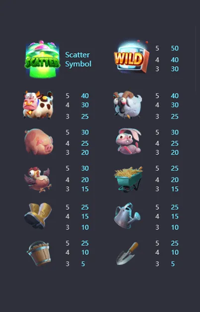 อัตราการจ่ายเงิน รีวิวเกม Review Farm Invaders ค่าย PG Slot