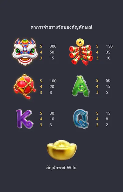 อัตราการจ่ายเงินรางวัล Fortune Gods ค่าย PG Slot