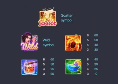 สัญลักษณ์ Scatter และอัตราการจ่ายของเกม Cocktail Nights ค่าย PG Slot