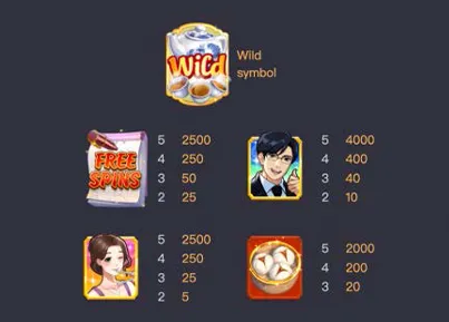 สัญลักษณ์ free spin และอัตราการจ่ายของเกม Dim Sum Mania ค่าย PG Slot