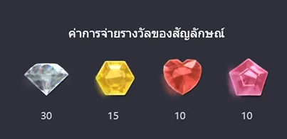 สัญลักษณ์อัญมณีและอัตราการจ่ายของเกม Gem Saviour ค่าย PG Slot