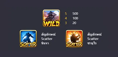 สัญลักษณ์สำคัญ และอัตราการจ่ายของเกม ninja samurai ค่าย PG Slot 