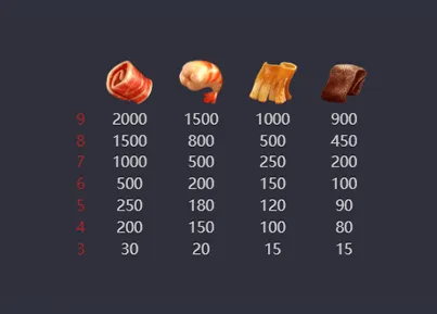 สัญลักษณ์และอัตราการจ่ายของเกม Hotpot จากค่าย  PG Slot -1