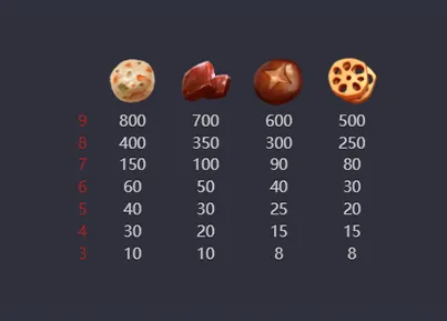 สัญลักษณ์และอัตราการจ่ายของเกม Hotpot จากค่าย  PG Slot -2