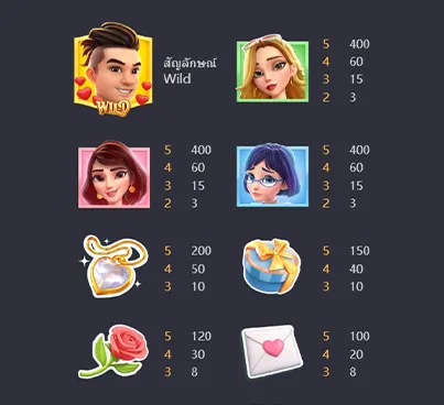 สัญลักษณ์และอัตราการจ่ายของเกมสล็อต Reel Love ค่าย PG Slot