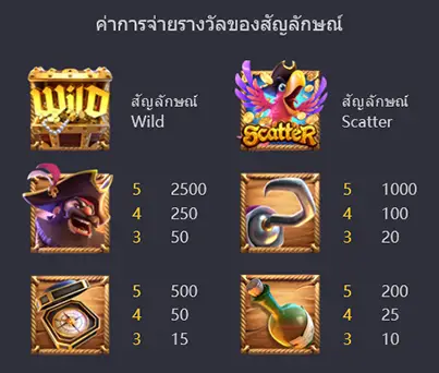 Captain’s Bounty มาพร้อมสัญลักษณ์และอัตราการจ่ายเงินที่ดีที่สุดจากค่าย pg slot