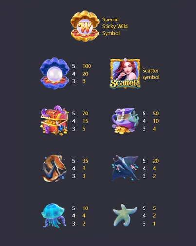 ak168bet สล็อต รีวิวเกมส์ Mermaid Riches ค่าย PG Slot 3