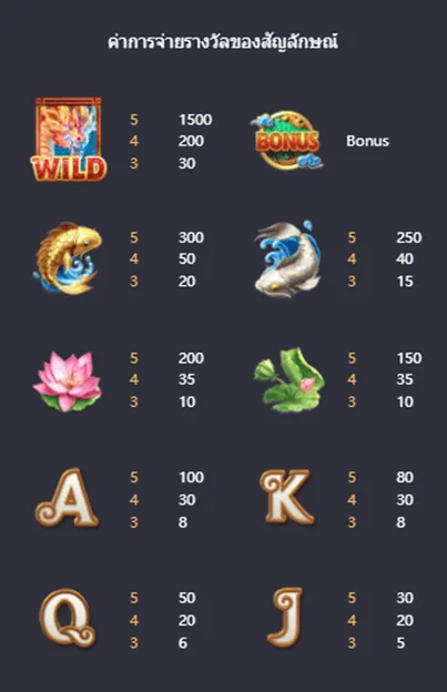 pg slot - gaming สัญลักษณ์และอัตราการจ่ายของเกม Dragon Legend