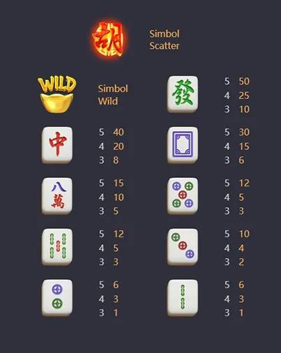 pg slot gaming สัญลักษณ์และอัตราการจ่ายของเกม Mahjong Ways 2