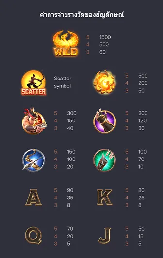 Legend of Hou Yi Slot